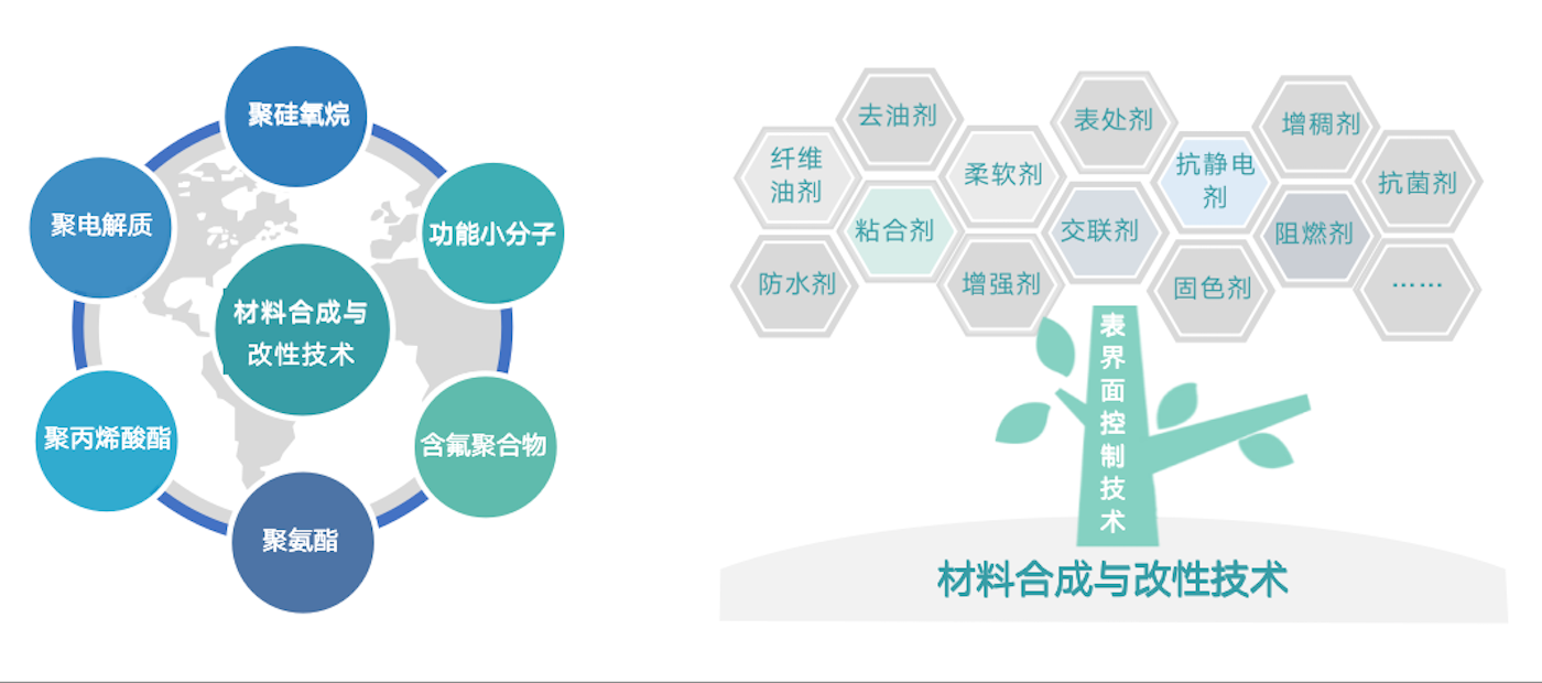 經過30多年行業積淀，同時得益于持續的研發投入和優秀的研發團隊，公司擁有眾多行業領先的核心技術。在與客戶深度交付的過程中，提煉出共性技術模塊與平臺，為產業解決疑難雜癥。